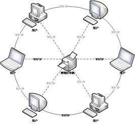 安全網絡打印技術的研究及對策