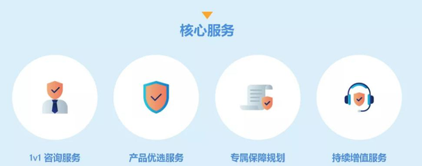 學(xué)霸說保險(xiǎn) 專業(yè)測評(píng)與理性選擇指南
