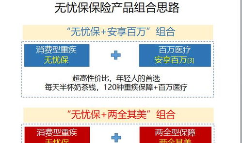 太保無憂保保險(xiǎn)產(chǎn)品組合訓(xùn)練手冊解讀與保險(xiǎn)咨詢服務(wù)